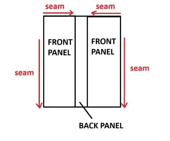 Joining the front and back panels