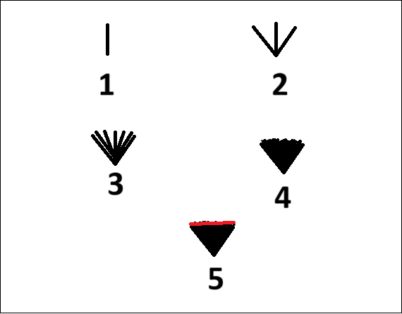 Steps for embroidering the nose